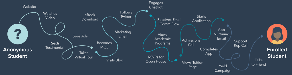 HubSpot for Higher Education